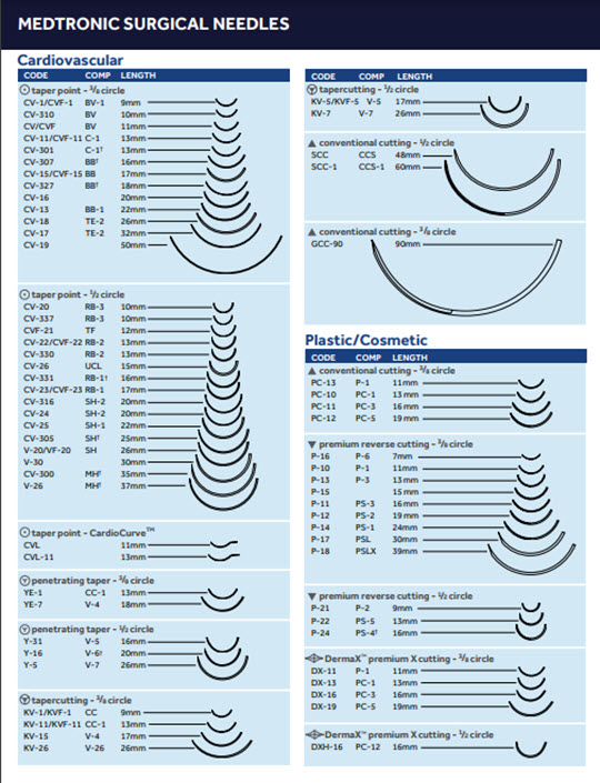 Meet your Conversion Team Medtronic